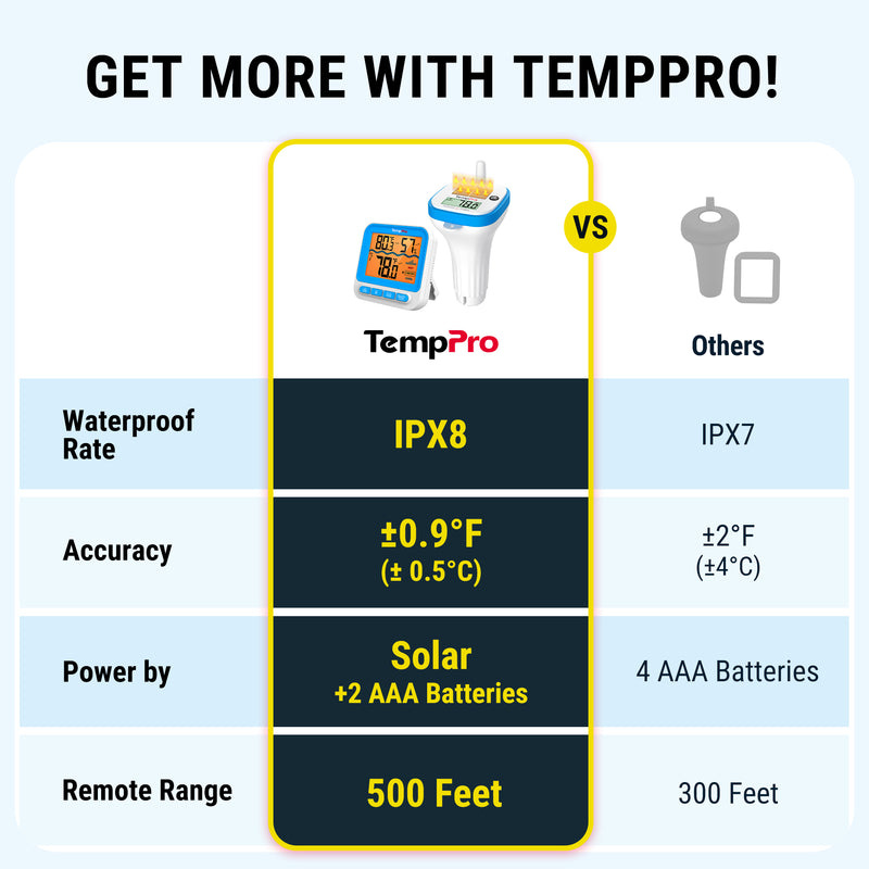 TempPro TP212 Wireless Solar Pool Thermometer — 500ft Range, IPX8 Waterproof
