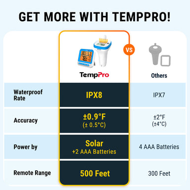 TempPro TempAir PLUS TP212B Wireless Solar Pool Thermometer - 500ft Range, IPX8 Waterproof