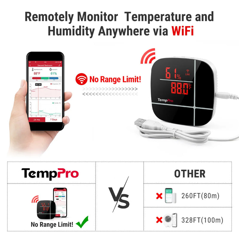 Thermomètre et hygromètre WiFi TP90