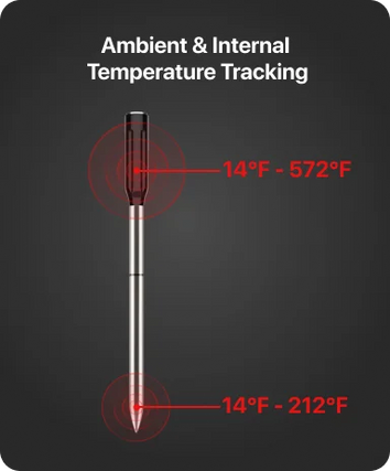 TempPro TempSpike TP961 Smart Wireless Meat Thermometer — Truly Wireless, Bluetooth
