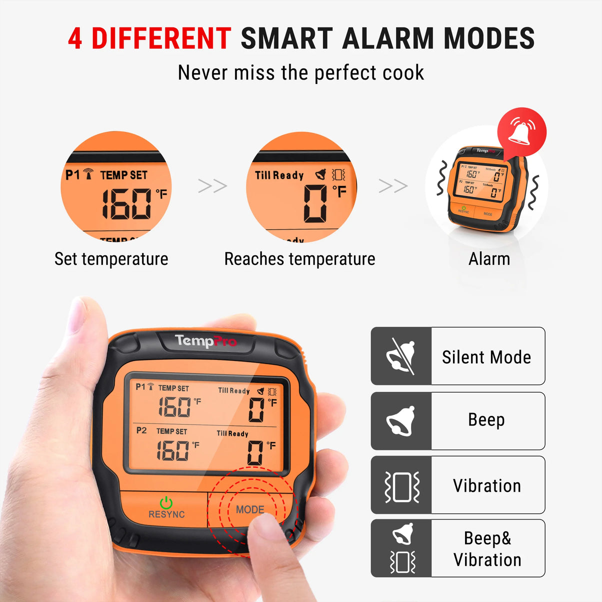 TempPro TempSync PLUS TP828B Wireless Meat Thermometer — 500FT RF Range, Dual Probes with Receiver & 4 Alarm Modes