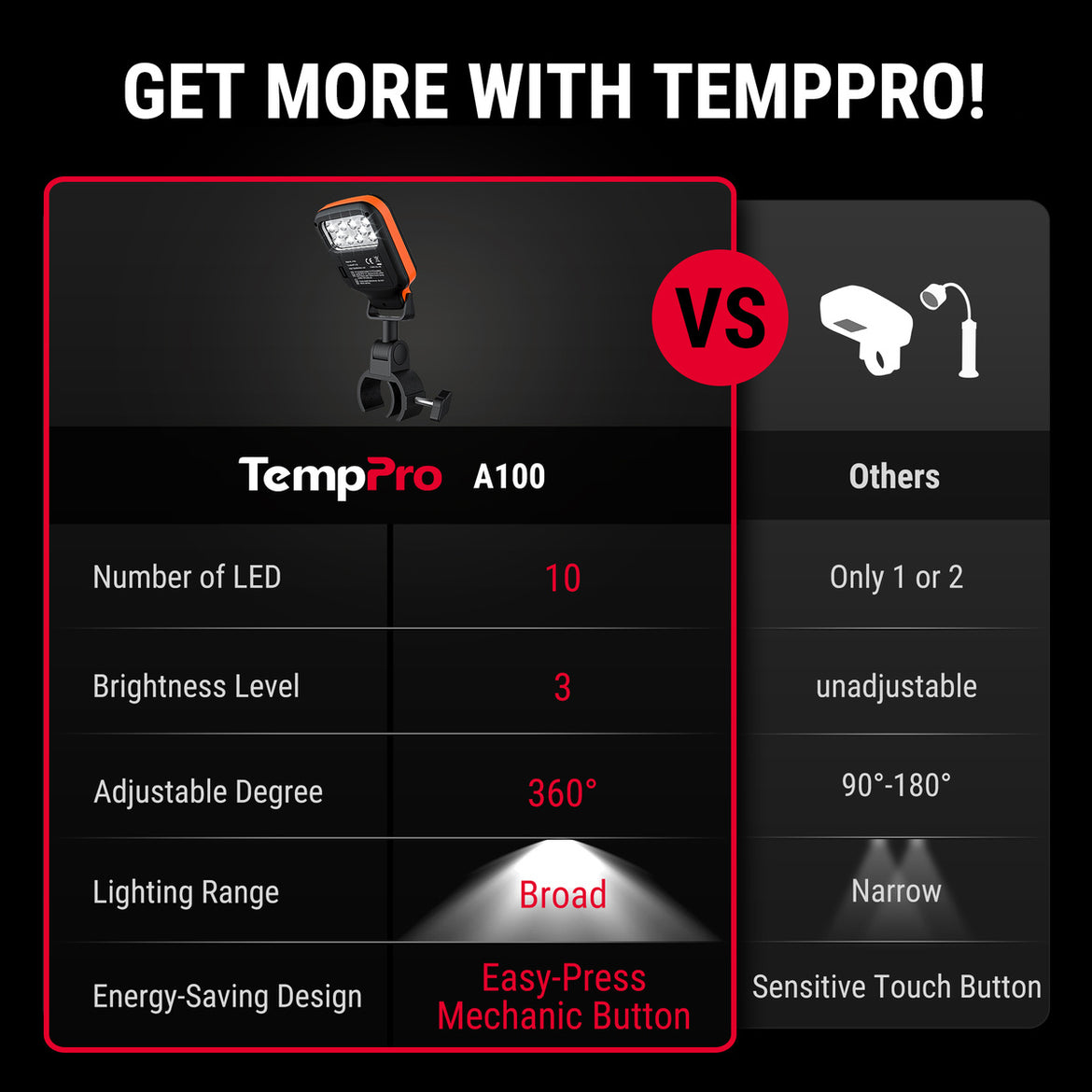 Luces para parrilla TempPro A100 — 10 LED de alta intensidad, manos libres