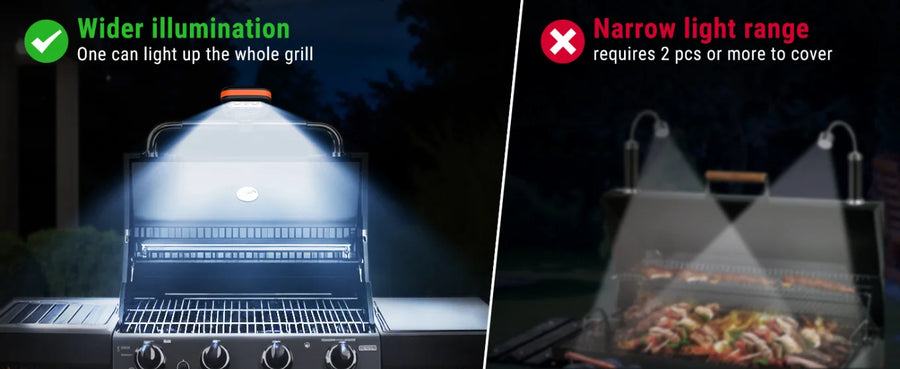 Luces para parrilla TempPro A100 — 10 LED de alta intensidad, manos libres