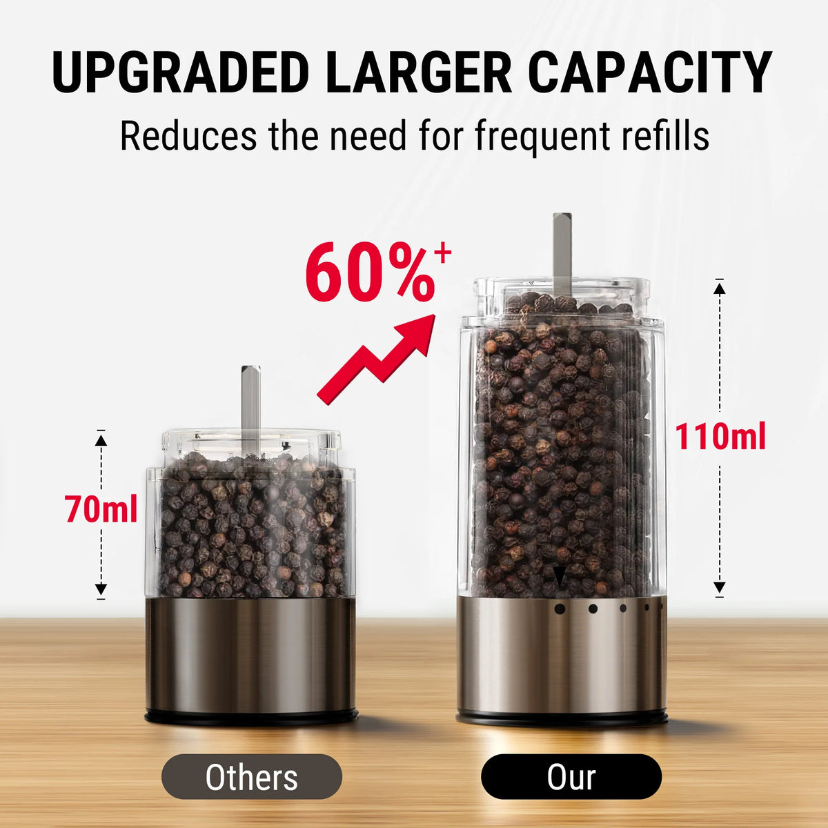 TempPro APG710 Electric Salt & Pepper Grinder Set — One-Handed, USB-C Rechargeable
