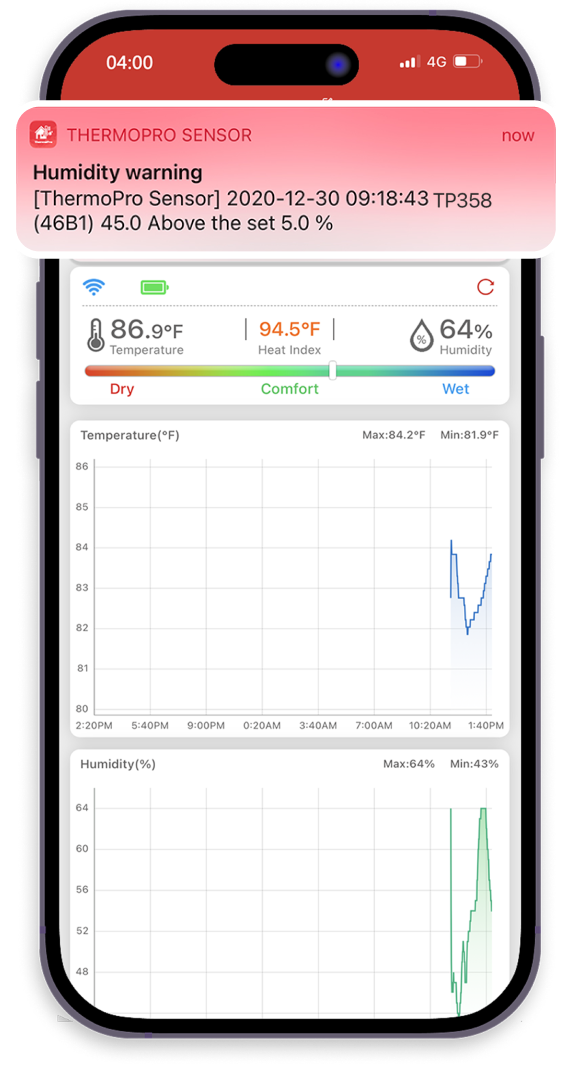 Know Your Environment — Anytime, Anywhere TempPro
