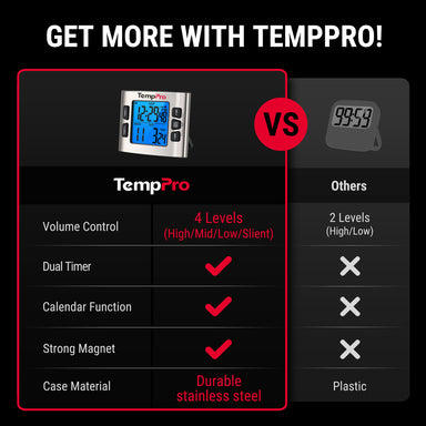 TempPro TM02 Digital Kitchen Timer — Dual Countdown, 2.6