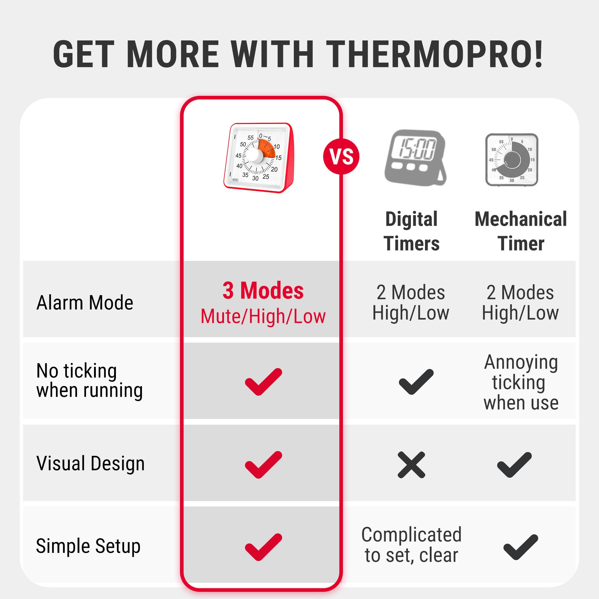 TempPro TM021 Visual Kitchen Timer — 60-Minute, Silent, No Buttons