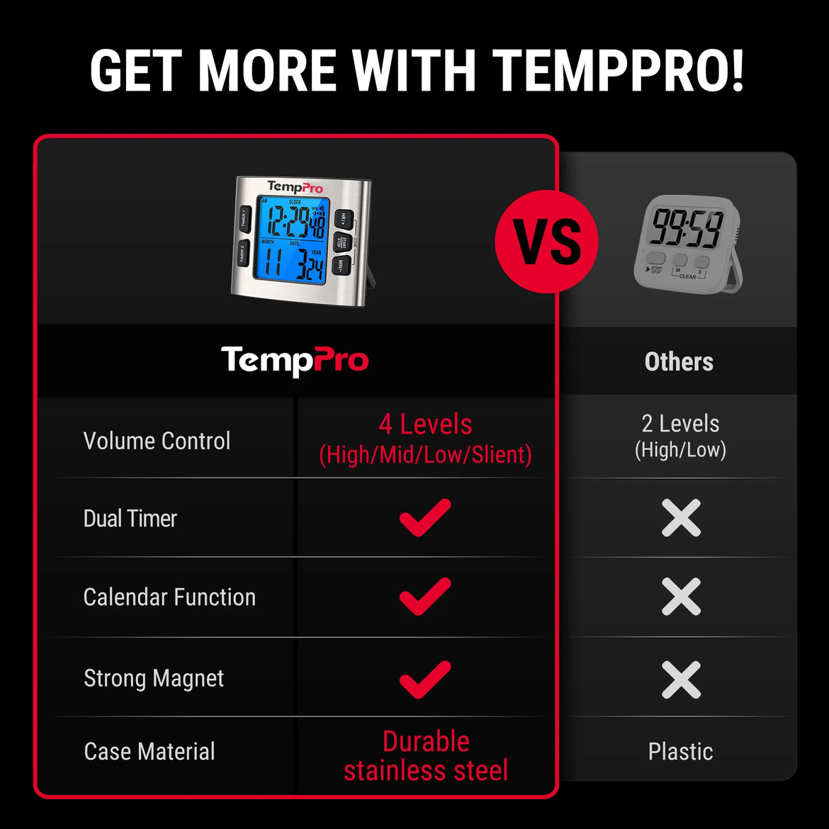 Temporizador digital de cocina TempPro TM02 — Doble cuenta regresiva, LCD de 2.6"