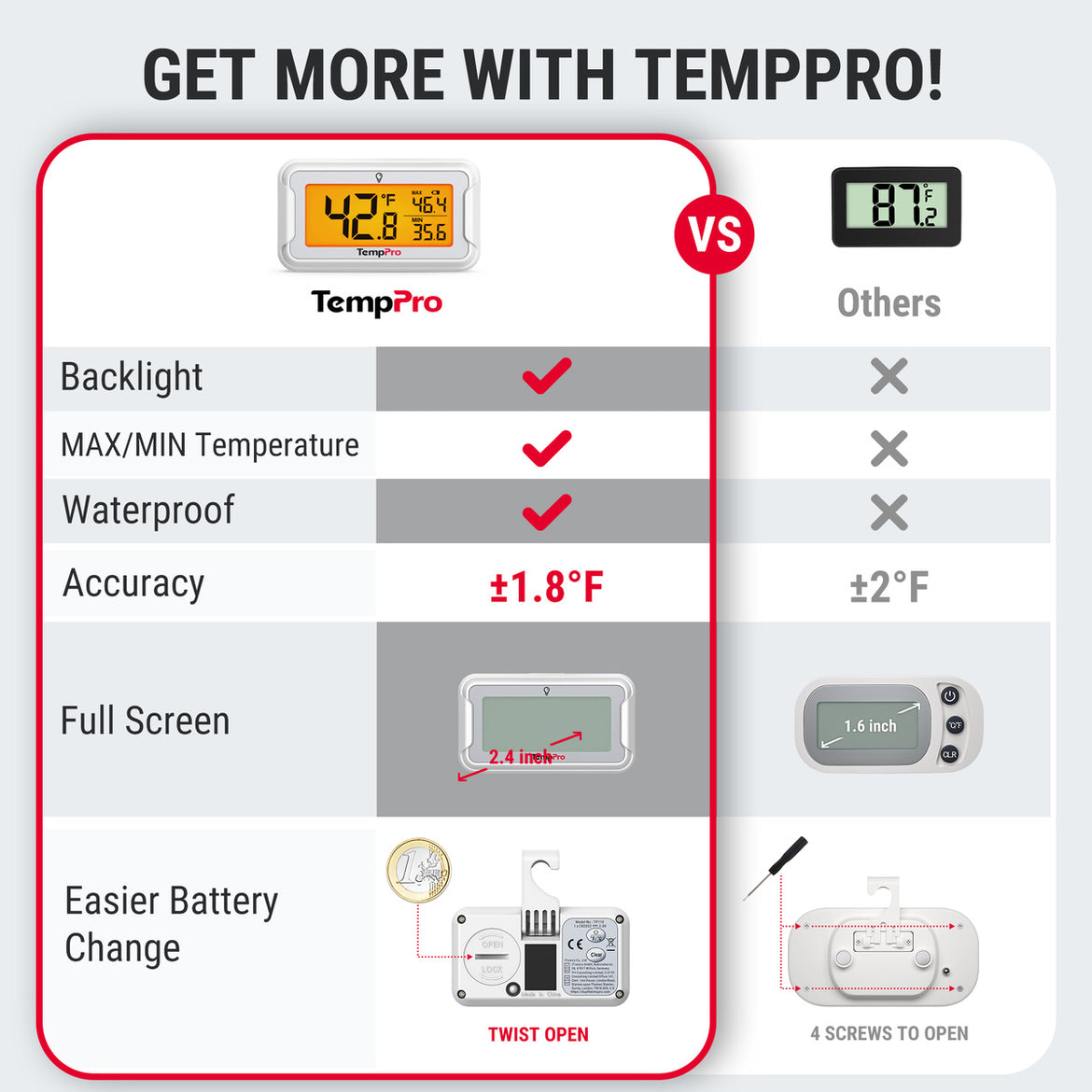 Termómetro digital para refrigerador y congelador TempPro TempAir CORE TP110 — Impermeabilidad IPX6, ±1.0 °C