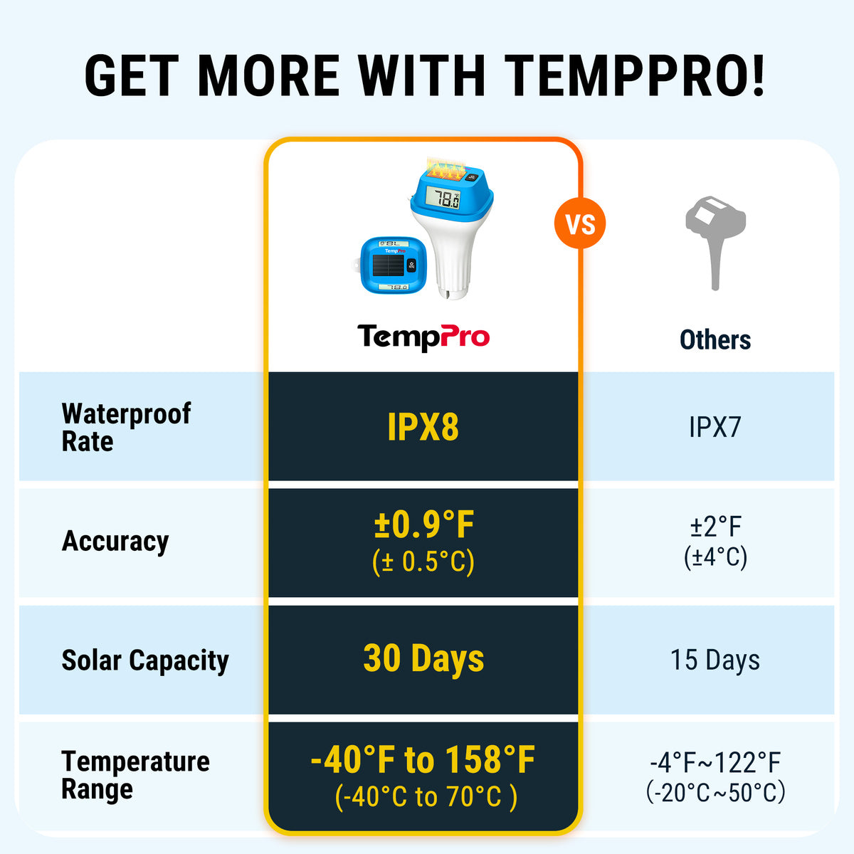TP111 -3