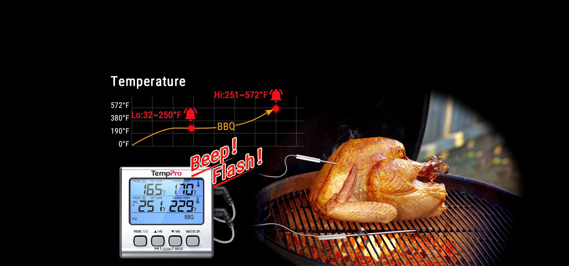Thermomètre à viande numérique TP17W avec deux sondes et mode minuterie Thermomètre pour fumoir et gril avec grand écran LCD