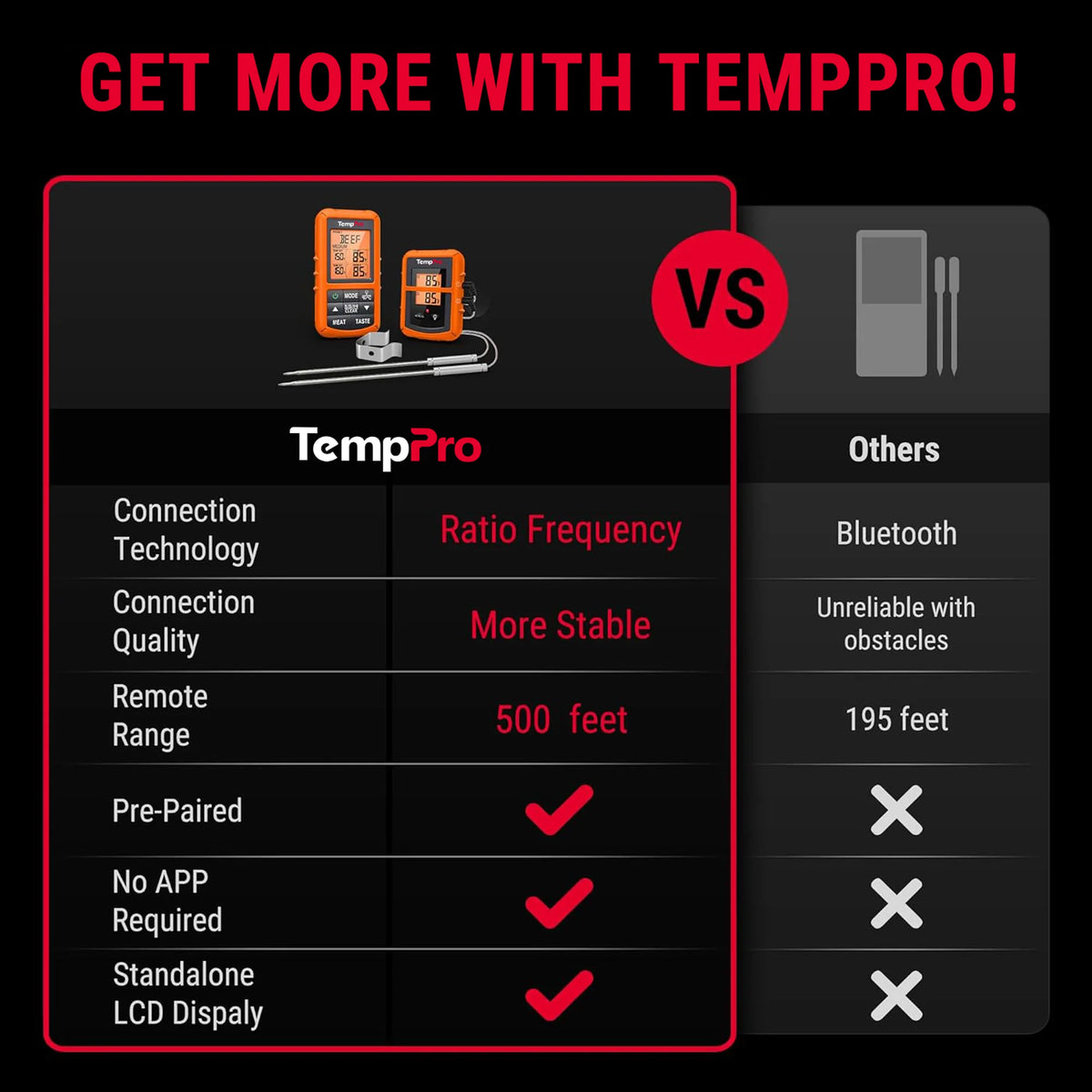 Termómetro de carne inalámbrico TempPro TempSync CORE TP20B — Sonda doble, transmisor y receptor (no requiere aplicación)