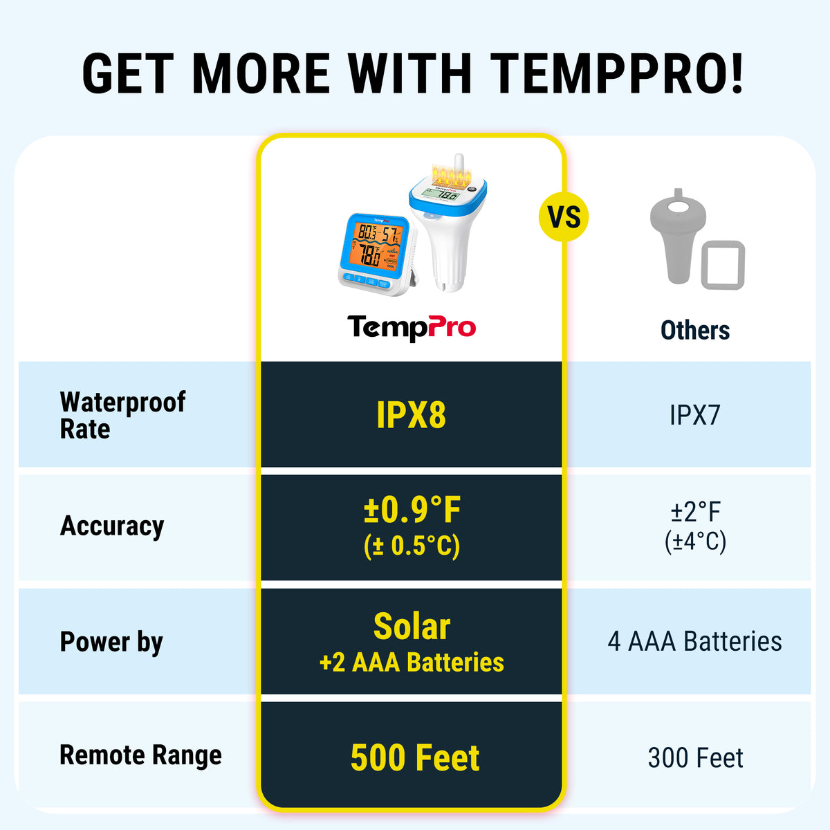 Thermomètre de piscine solaire sans fil TempPro TempAir PLUS TP212B - Portée de 150m, étanche IPX8