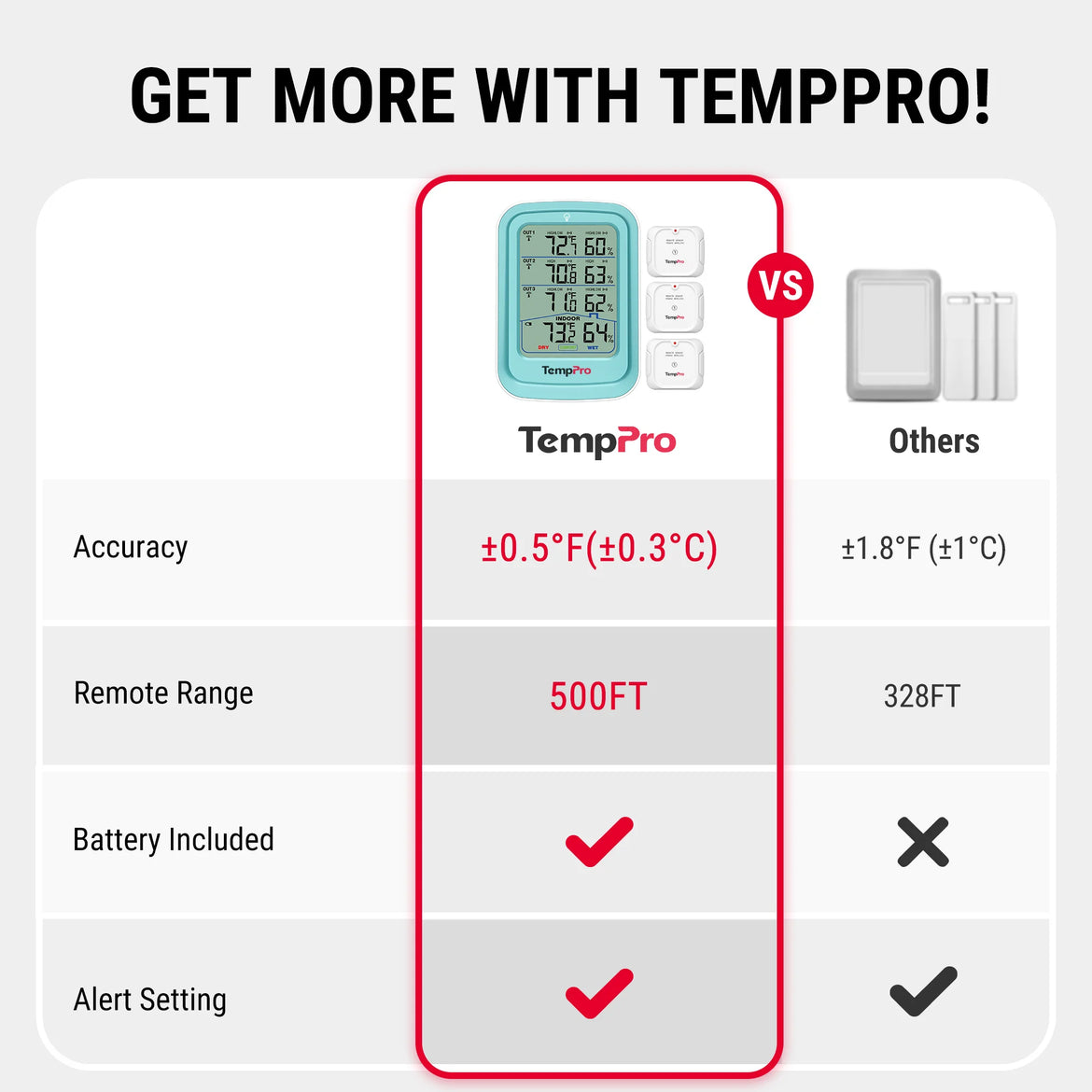 Termómetro e Higrómetro Inalámbricos de Interior/Exterior TempPro TempAir PLUS TP220B — 3 Sensores Remotos, 152 m