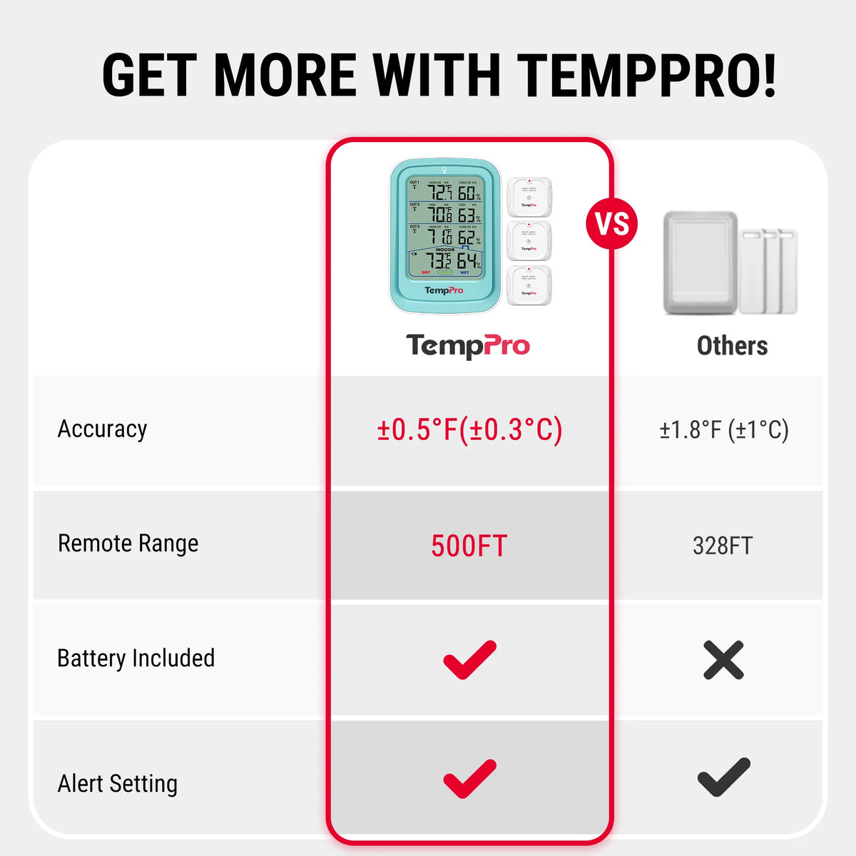 TempPro TempAir PLUS TP220B Wireless Indoor Outdoor Thermometer & Hygrometer — 3 Remote Sensors, 500ft