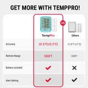 TempPro TempAir PLUS TP220B Wireless Indoor Outdoor Thermometer & Hygrometer — 3 Remote Sensors, 500ft