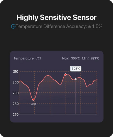 Pistola Termómetro Infrarrojo TempPro TempScan CORE TP30 — Temperatura de Superficie sin Contacto, D:S 12:1