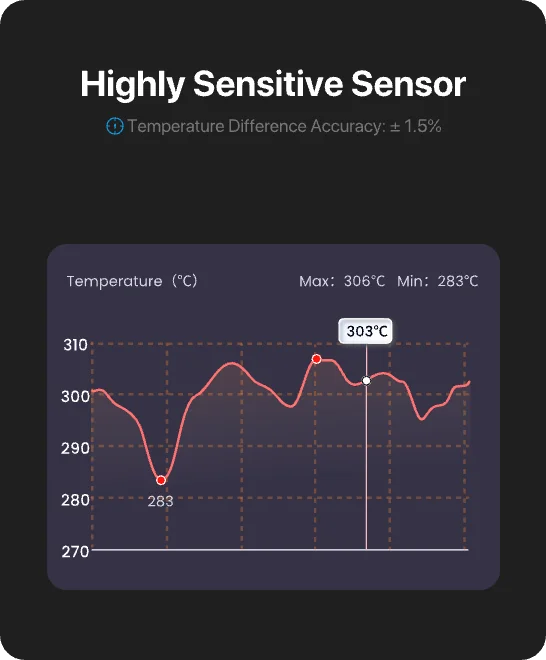 TempPro TP450 Dual-Laser Infrared Thermometer — 0.5s Response, 16:1 D:S