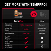 Thermomètre à viande sans fil TempPro TempSync PLUS TP829B — Portée RF de 300 m, 4 sondes et double minuterie