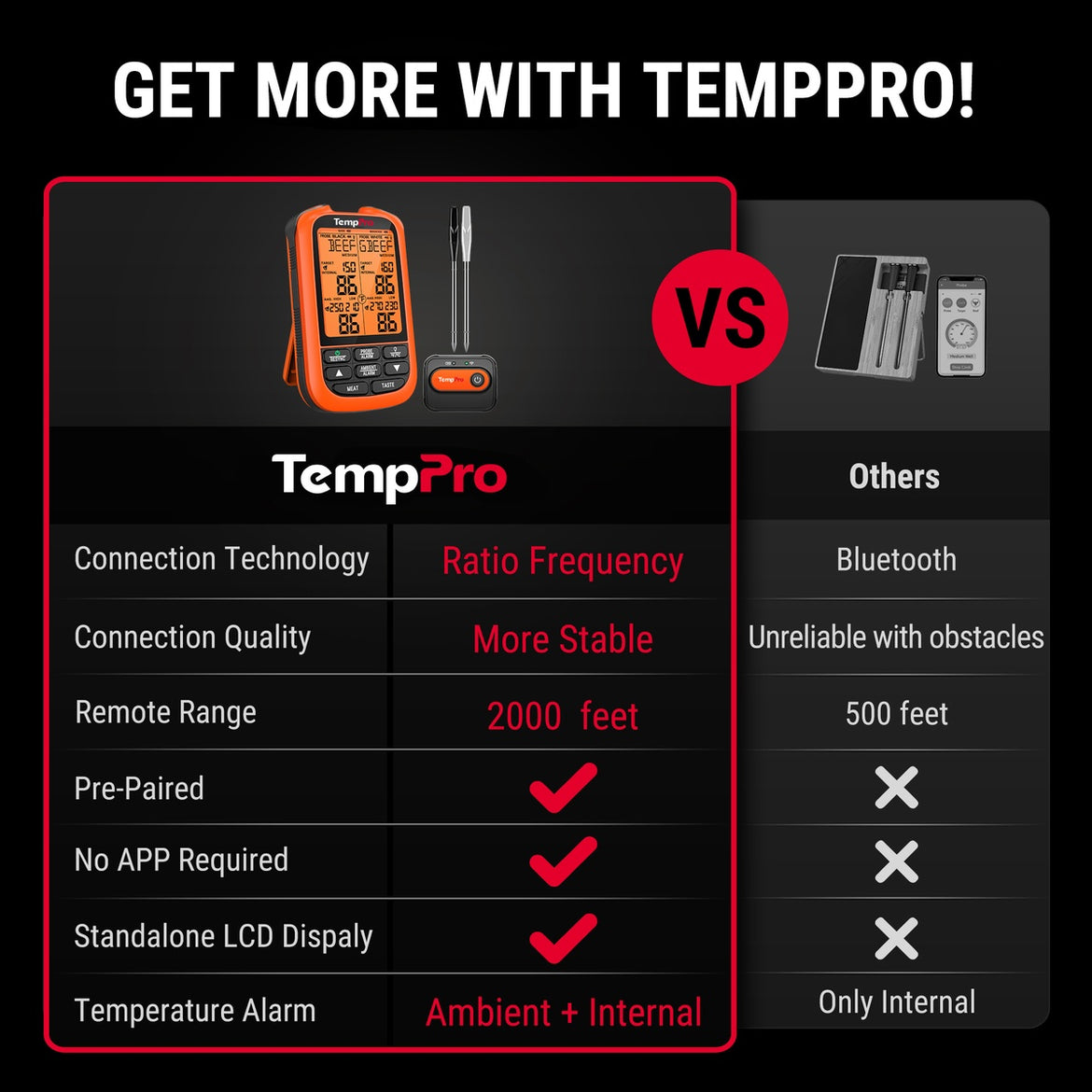 Thermomètre à viande sans fil TempPro TempSpike XR TP863B — Portée RF de 600 m, 2 sondes sans fil