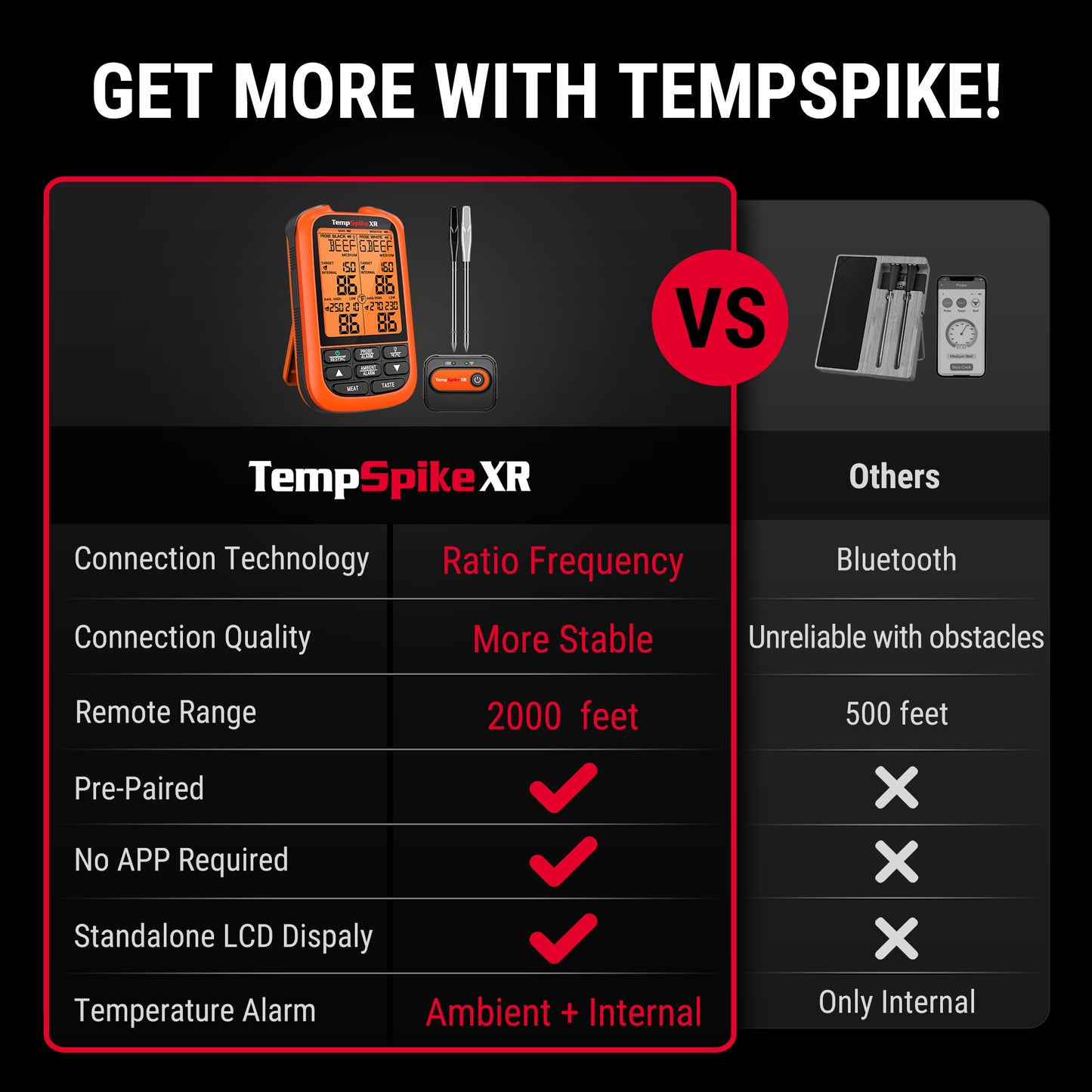 TempPro TempSpike XR TP863B Wireless Meat Thermometer — Extra-Long-Range Bluetooth
