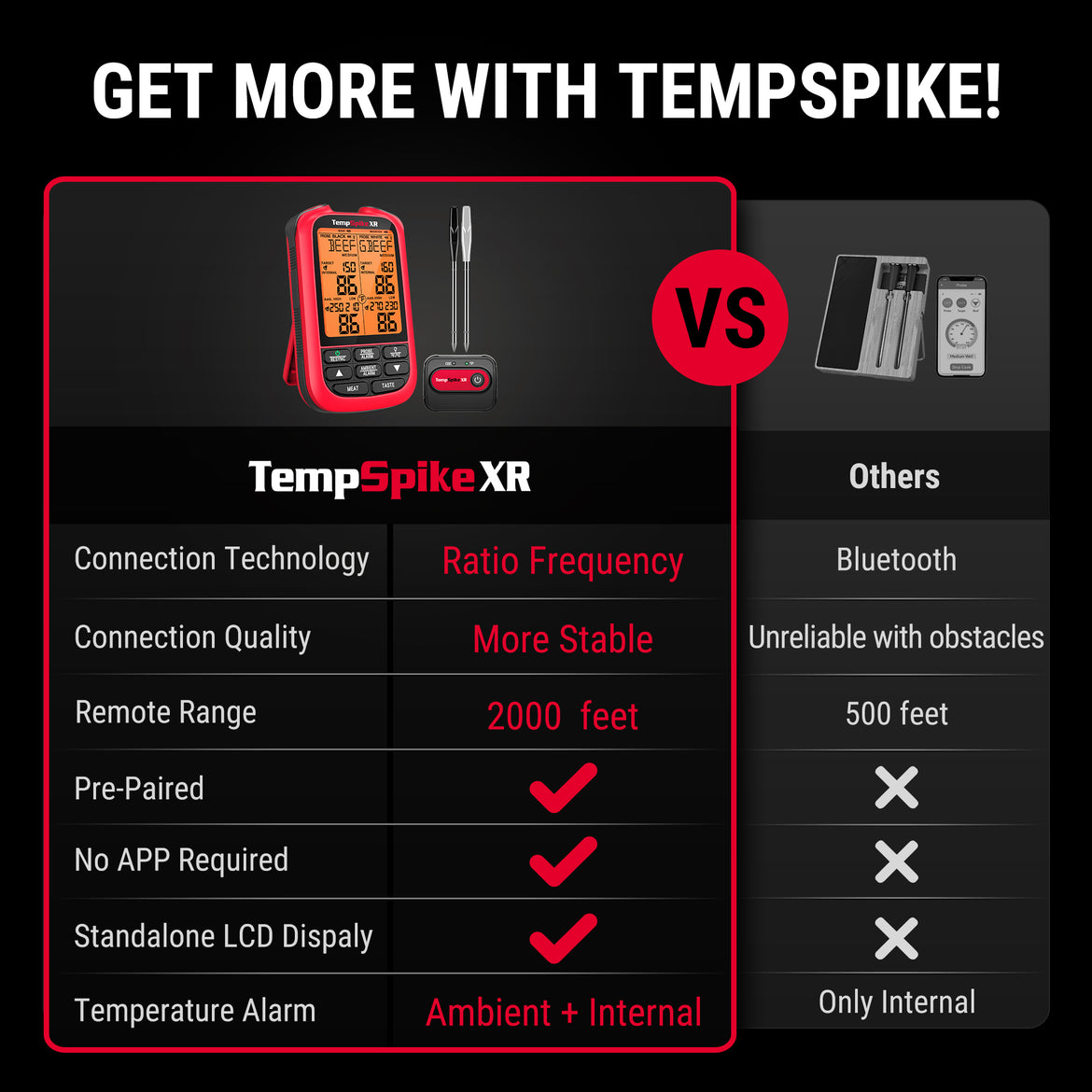 Termómetro inalámbrico para carne TempSpikeXR TP863B de 2000 pies, color rojo