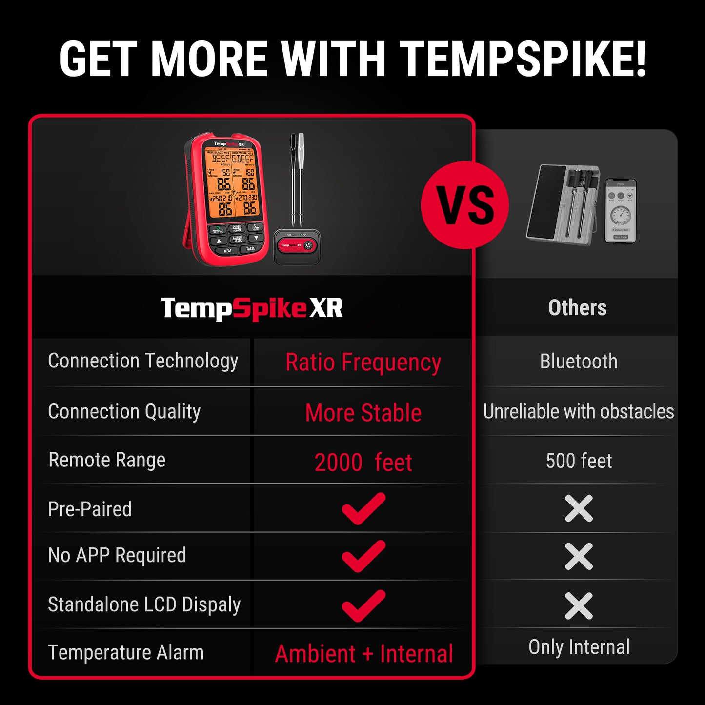 TempSpikeXR TP863B 2000FT Red Wireless Meat Thermometer
