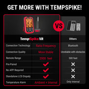 Termómetro inalámbrico para carne TempSpikeXR TP863B de 2000 pies, color rojo