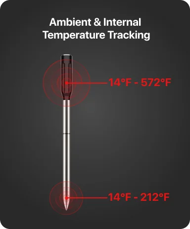 TempPro TempSpike TP961 Smart Wireless Meat Thermometer — Truly Wireless, Bluetooth