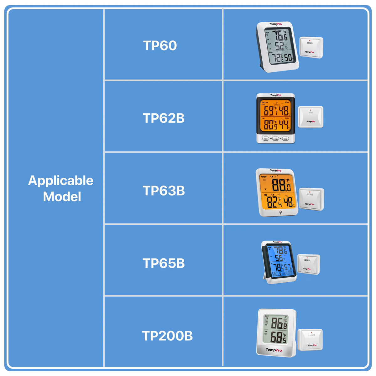 Sensor de humedad adicional TempPro TX-2B — 915MHz, para termómetros de interior/exterior