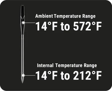 TempPro TempSpike XR TP863B Wireless Meat Thermometer — Extra-Long-Range Bluetooth