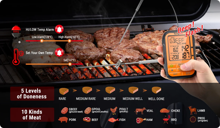 TempPro TempSync PLUS TP828B Wireless Meat Thermometer — 500FT RF Range, Dual Probes with Receiver & 4 Alarm Modes