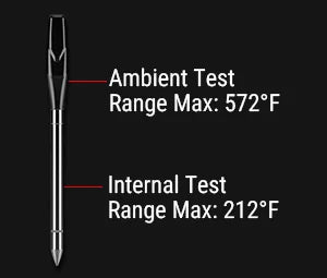 Termómetro inalámbrico para carne ThermoPro TP862B TempSpike XR de 304 m con doble sonda
