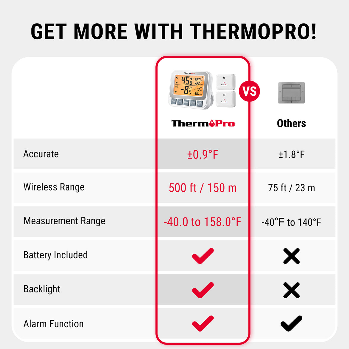 Termómetro inalámbrico para congelador y refrigerador TempPro TP210B de 500 pies con sensores duales