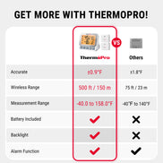 Termómetro inalámbrico para congelador y refrigerador TempPro TP210B de 500 pies con sensores duales