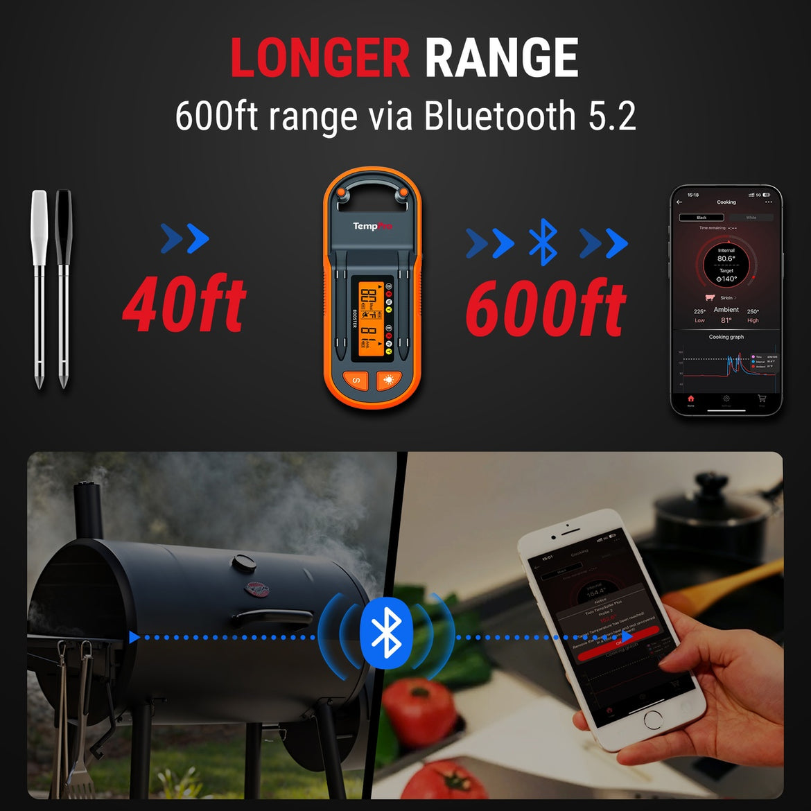 Termómetro de carne inalámbrico inteligente TempPro Twin TempSpike Plus TP972 — Sonda dual, Bluetooth de largo alcance