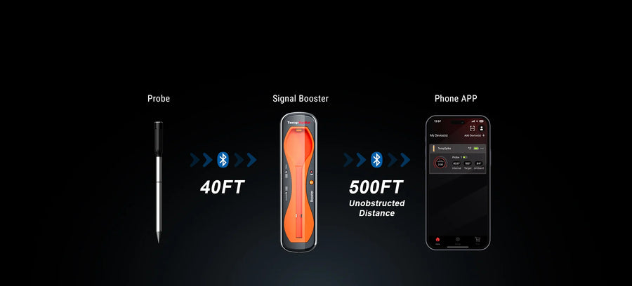 TempPro TempSpike TP960 Smart Wireless Meat Thermometer — Truly Wireless, Bluetooth