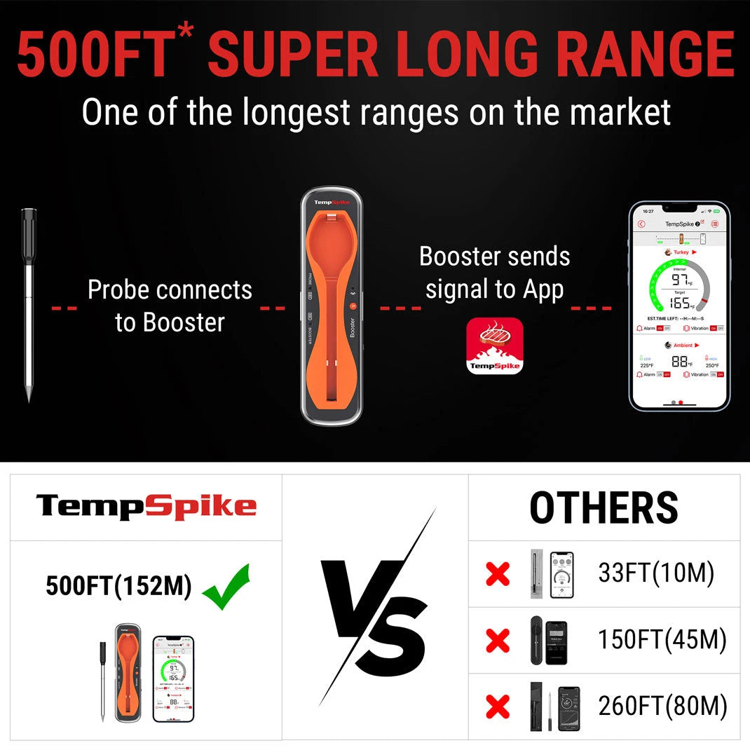 TempPro TempSpike TP960 Smart Wireless Meat Thermometer — Truly Wireless, Bluetooth