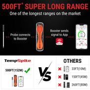 TempPro TempSpike TP960 Smart Wireless Meat Thermometer — Truly Wireless, Bluetooth