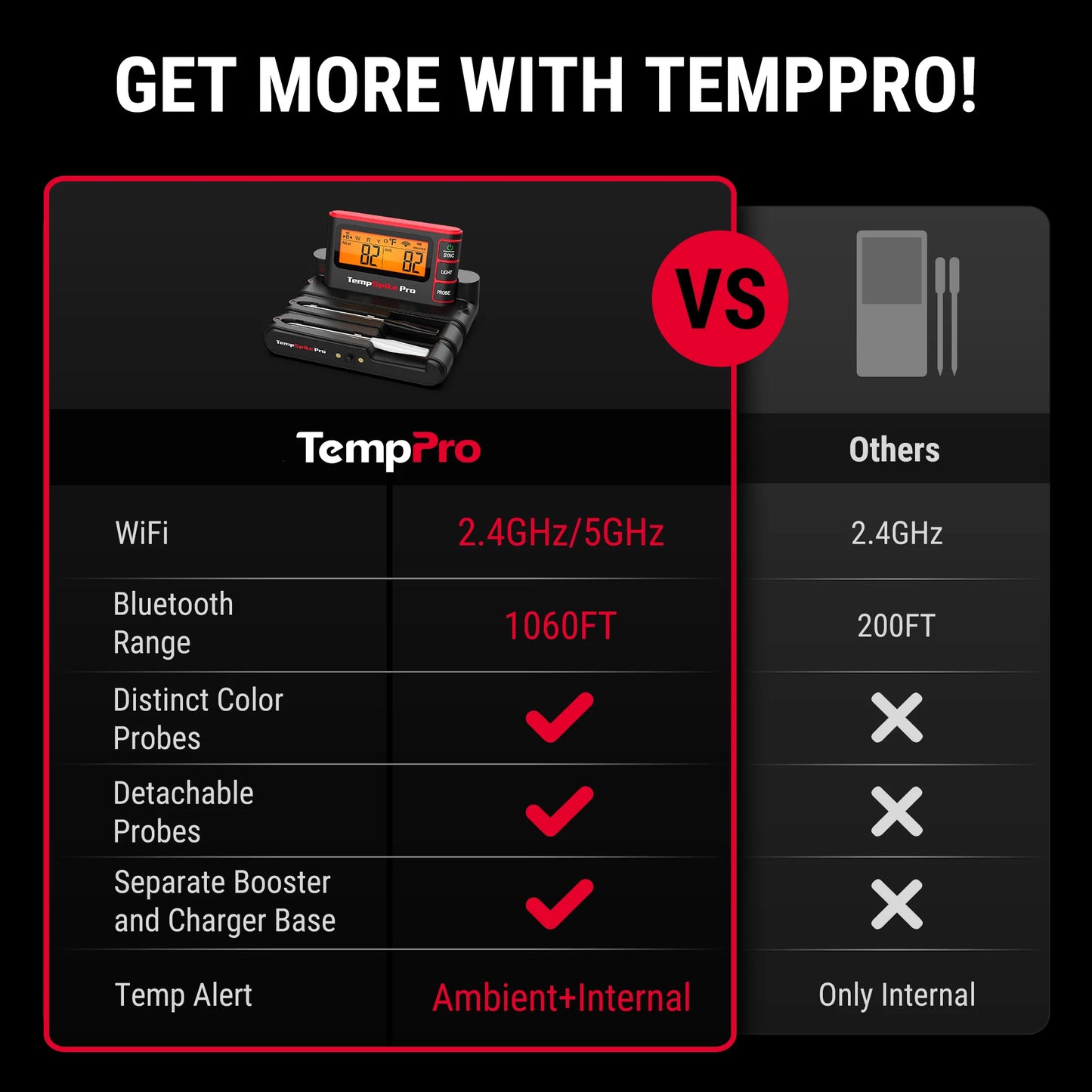 temppro tp980 compare features