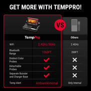 TempPro TempSpike Pro TP980 Smart Wireless Meat Thermometer — Up to 4 Probes, Wi-Fi, 1,060-ft Bluetooth