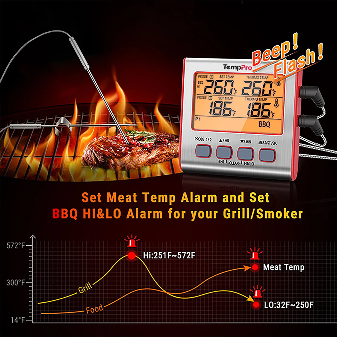 TempPro TP17W Dual-Probe Leave-In Meat Thermometer—Timer, USDA Presets & High/Low Alarm