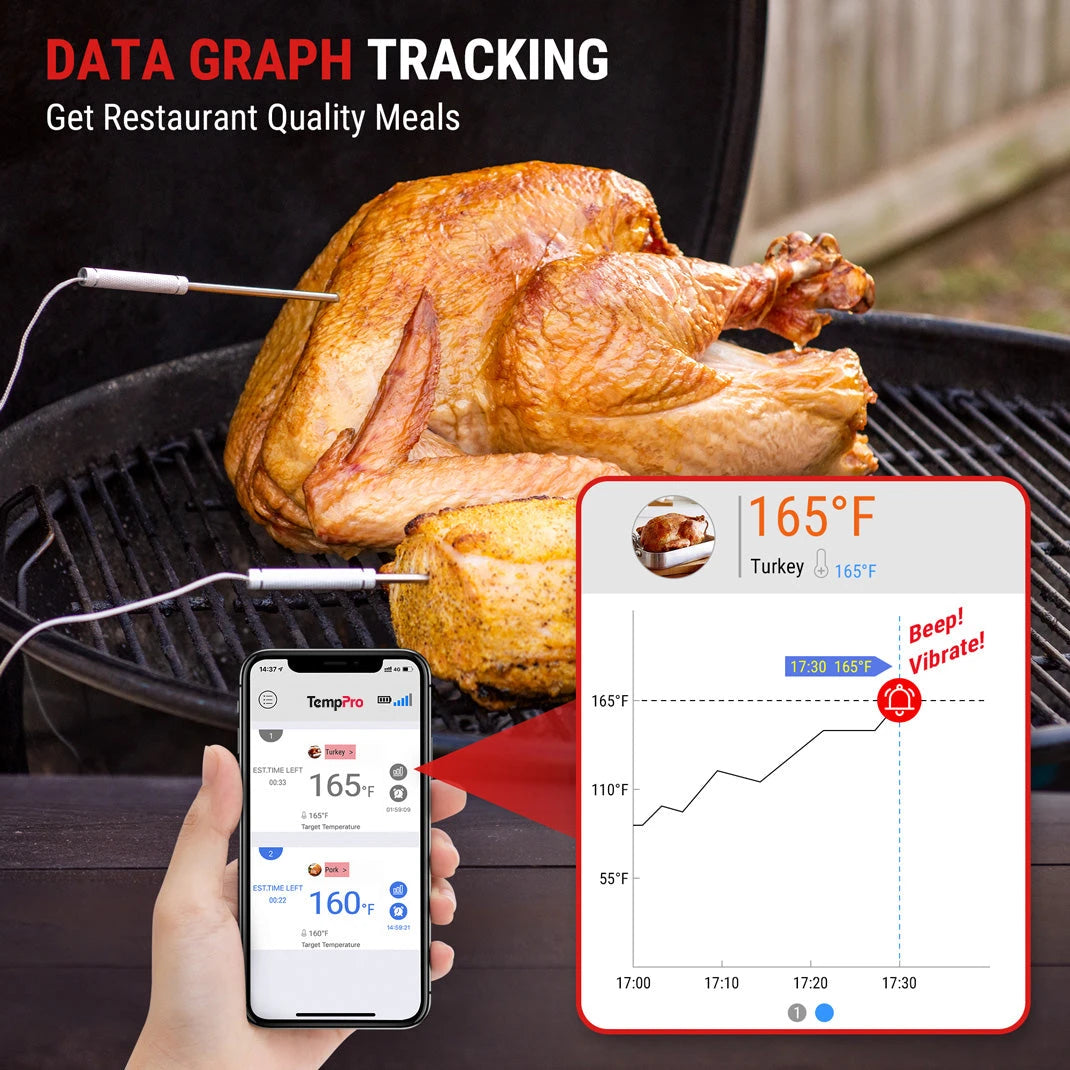 TempPro TP25H2 Wireless Meat Thermometer - Smart Bluetooth, App Alerts