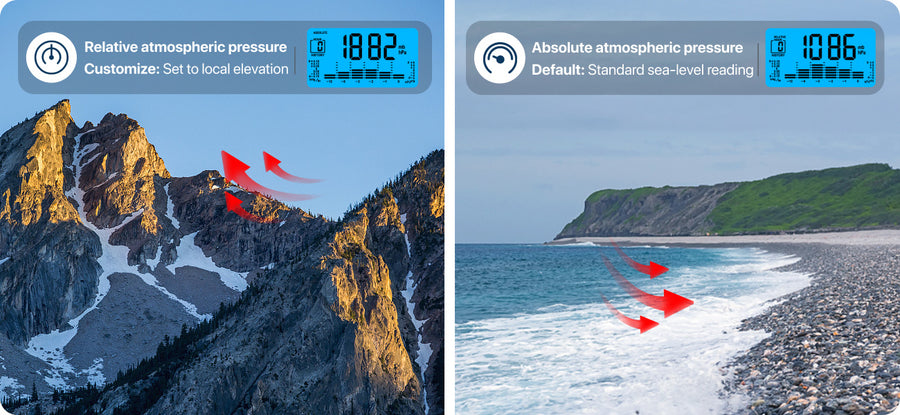 Station météo domestique sans fil TempPro TempAir PLUS TP280B — Portée de 300 m, prévisions et baromètre