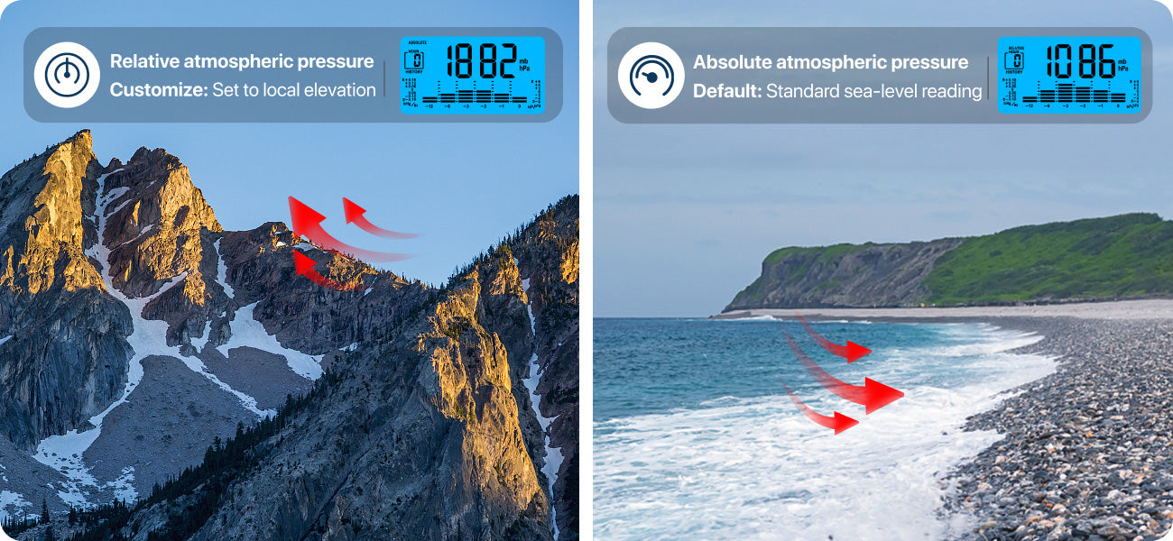 TempPro TP280B Wireless Home Weather Station — 1,000ft Range, Forecast & Barometer
