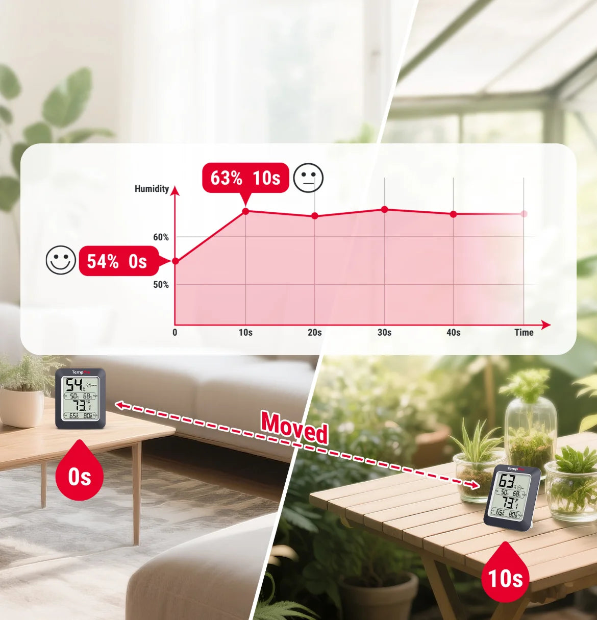 Higrómetro/termómetro digital para interiores ThermoPro TP50