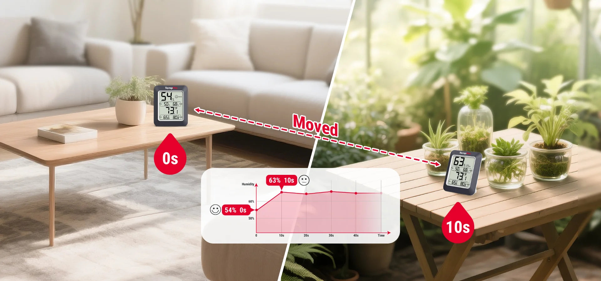 Higrómetro/termómetro digital para interiores ThermoPro TP50