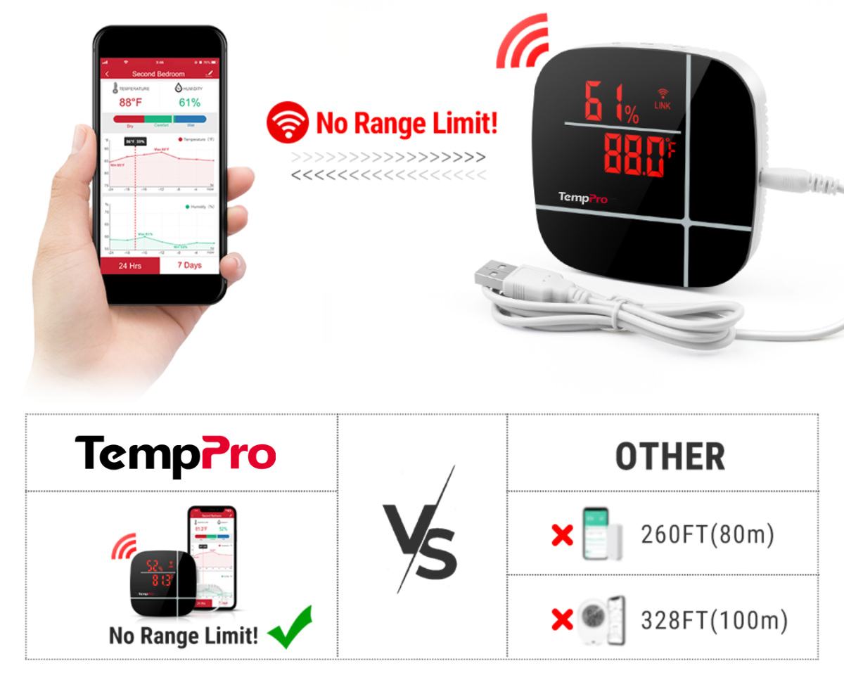 Termómetro higrómetro WiFi TP90