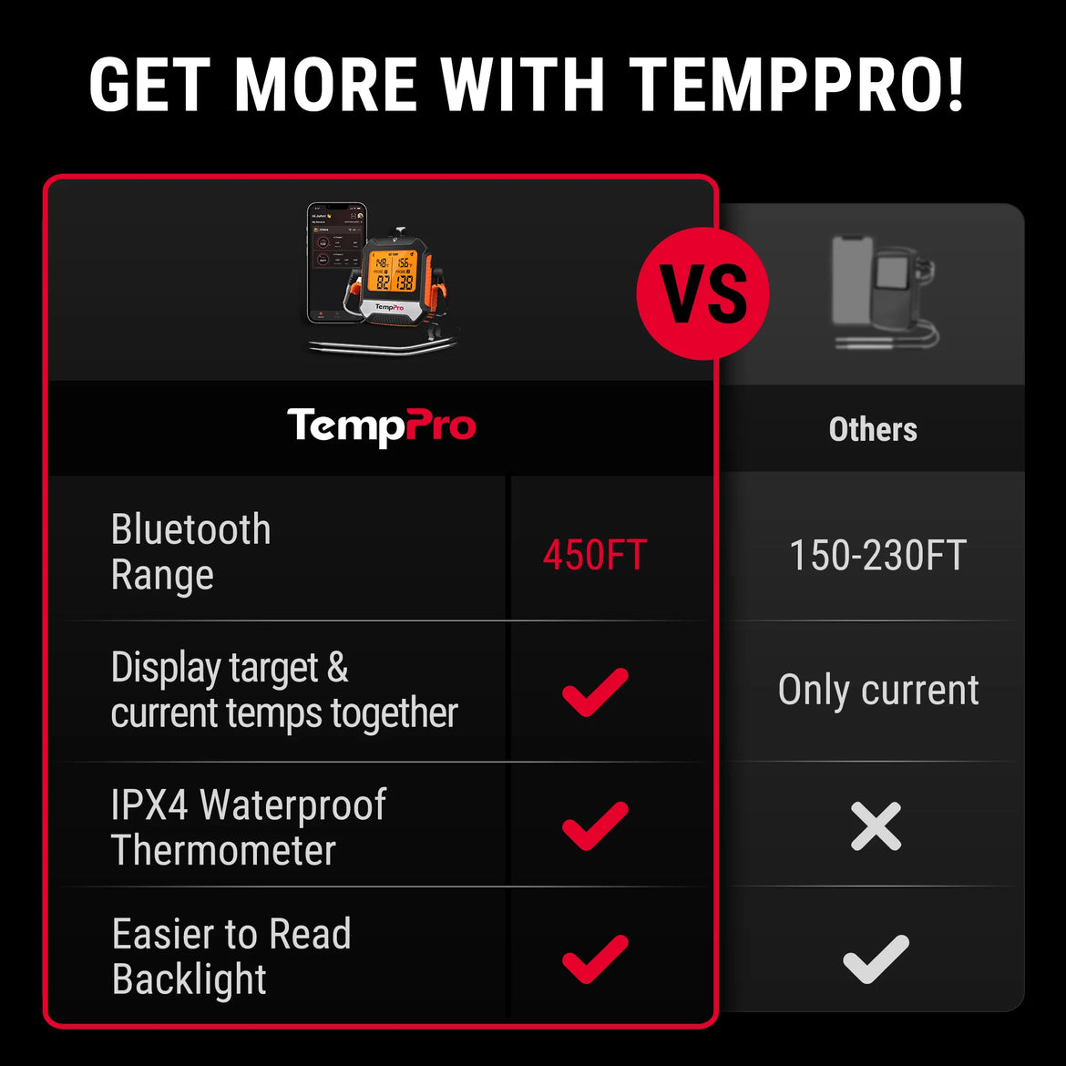 TempPro TempSync ELITE TP904 Wireless Meat Thermometer — Smart Bluetooth, App Alerts