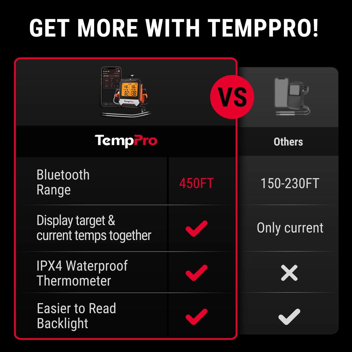 Termómetro de carne inalámbrico TempPro TempSync ELITE TP904 — Bluetooth inteligente, alertas por aplicación